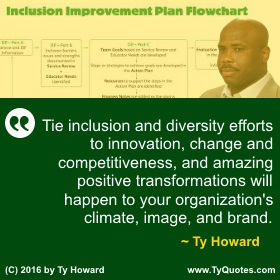 Ty Howard's Divesity and Inclusion Quote